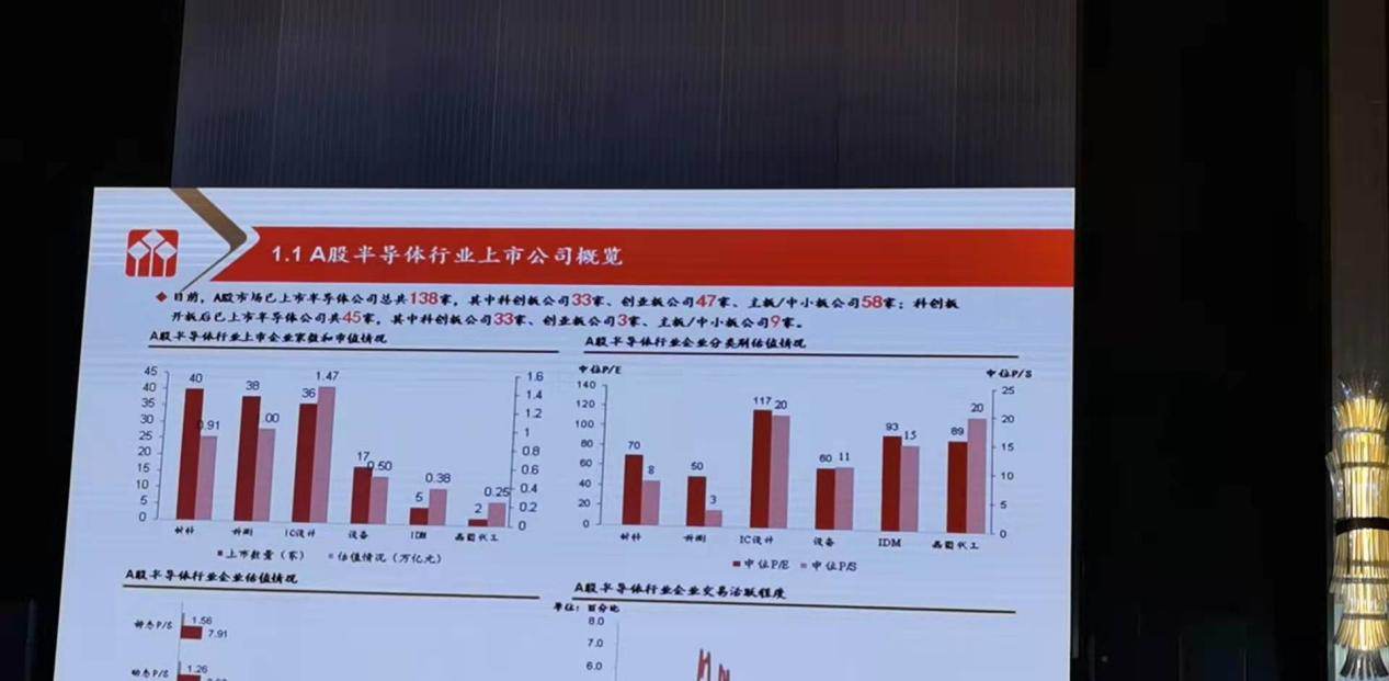 A股半導體行業上市公司概覽