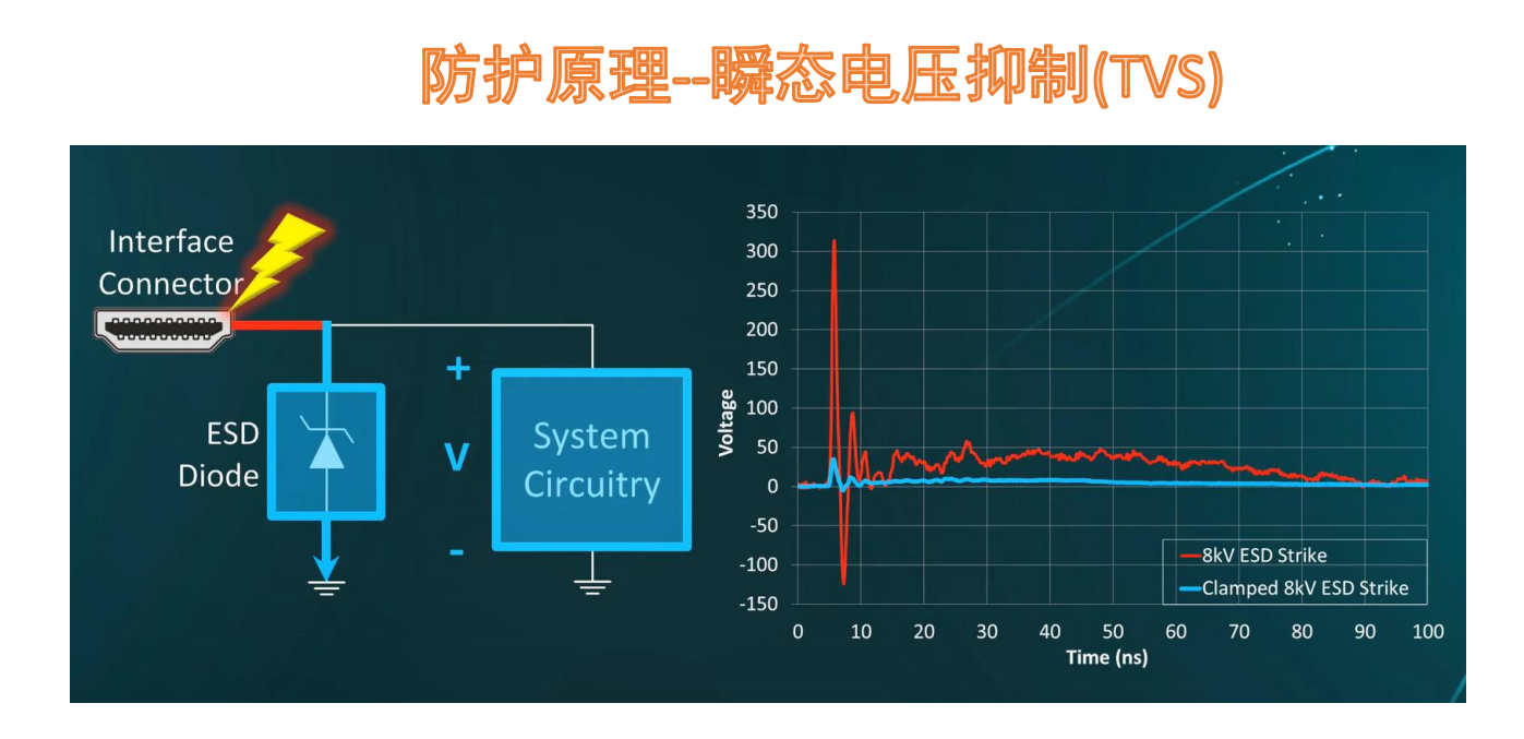 TVS培訓課程內容