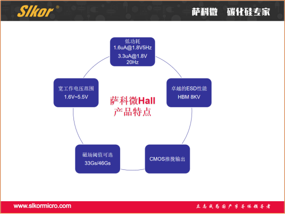 薩科微霍爾元件HALL產(chǎn)品特點(diǎn)