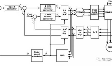 薩科微 MOSFET 與兆易創新MCU設計方案的配合案例(1)