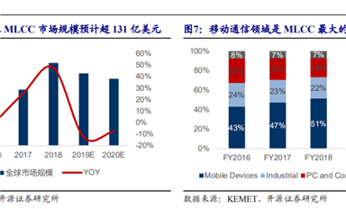 全球MLCC廠商營收榜單!日韓大廠PK國產龍頭