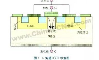 深度剖析：IGBT的結構與工作原理