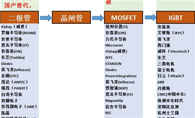 全球功率半導體廠家都有哪些？