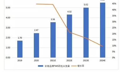 兆易創新競逐IoT細分賽道，全新電源管理芯片瞄準億級TWS市場