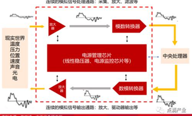 國產模數轉換 ADC 芯片的現狀、困境和歷史機遇