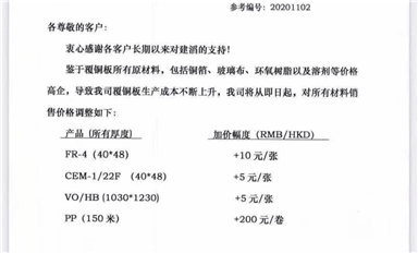 晶圓漲、封測漲、芯片漲、材料漲…漲價的野火燒到哪了？