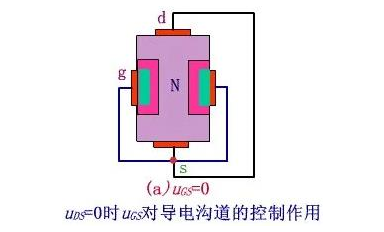 場效應(yīng)管主要用途是哪些？