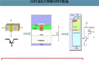 IGBT行業(yè)的機(jī)會(huì)！