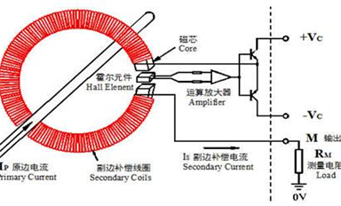 閉環霍爾電流傳感器在變頻器中的應用