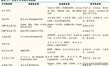 半導體行業2021－2022 年投資展望，六個趨勢