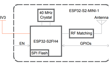 基于ESP32-S2-Mini-1模塊的音頻處理平臺(tái)