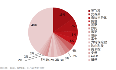 單輪融資達30億元！國產功率半導體火了