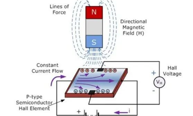 霍爾傳感器及開關(guān)分類