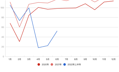 上海汽車業復產：希望這里學到的經驗，以后用不上