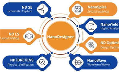 本文帶你了解EDA全流程的平臺產品NanoDesigner