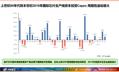 中微公司尹志堯表示將繼續(xù)堅定發(fā)展本土半導(dǎo)體行業(yè)和產(chǎn)業(yè)鏈