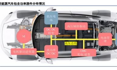 第三代半導體碳化硅行業深度研究報告