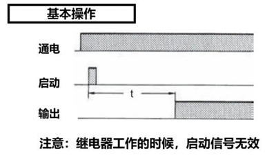 千萬別搞錯！不同延時繼電器，觸發操作有差異