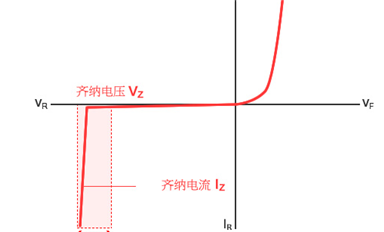 穩壓（齊納）二極管