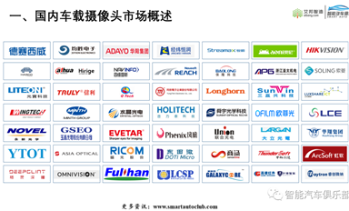 2022車載攝像頭產業鏈