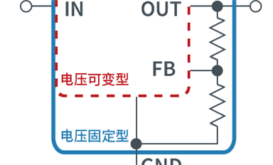 線性穩壓器LDO的工作原理