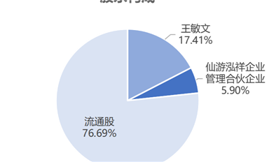 硅晶圓供應商：立昂微概覽