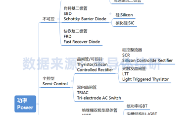 半導體分立器件分類表