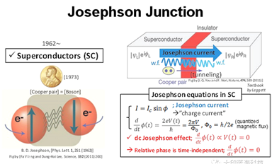 超導(dǎo)單電子晶體管-約瑟夫森結(jié)