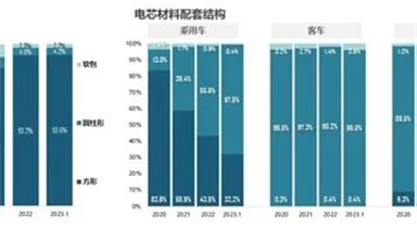 自主 搶先！開放國產OS率先布局RISC-V辦公/比亞迪立功 磷酸鐵鋰電芯份額暴增至67.5% 三元鋰被甩遠