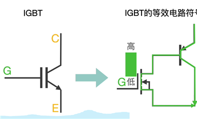 必看！IGBT基礎知識匯總！