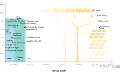 SiC和GaN，戰(zhàn)斗才剛剛開始