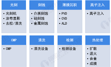 振興本土半導體，國產裝備必須先行雄起！