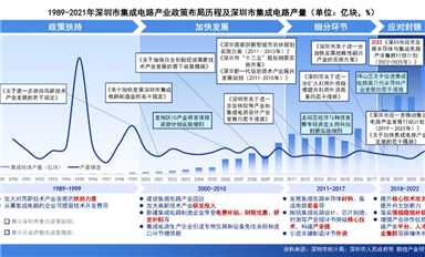 接連利好！深圳舉全市之力，攻堅集成電路