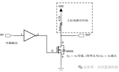 MIPI I3C 協議