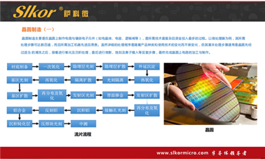 薩科微的產(chǎn)品都是自主研發(fā)嗎？