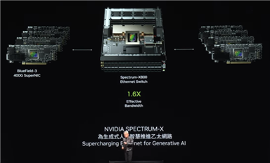 黃仁勛：英偉達8年算力增長1000倍，能耗降低350倍！下一代Rubin GPU曝光