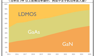 第三代半導體碳化硅襯底分類、技術指標、生長工藝、產業鏈、下游應用等解析