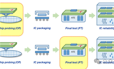 晶圓測(cè)試與芯片測(cè)試有什么不同？