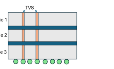 先進(jìn)封裝核心技術(shù)之一：TSV