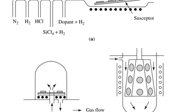 晶圓制造之化學氣相沉積CVD工藝