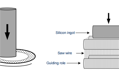 如何把單晶硅錠切成硅片？